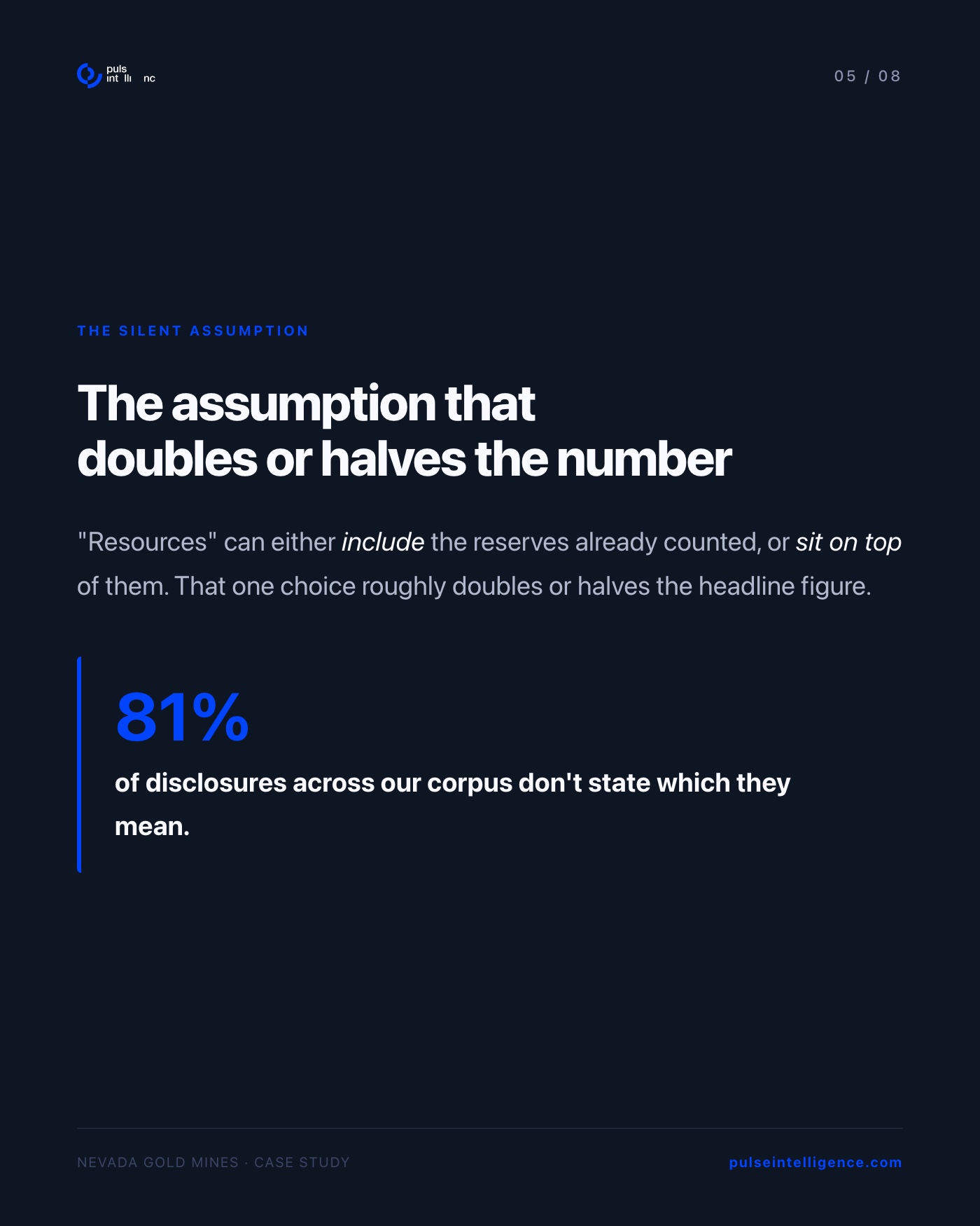 The silent assumption: resources can either include reserves already counted, or sit on top of them. That one choice doubles or halves the headline figure. 81% of disclosures across our corpus don't state which they mean.