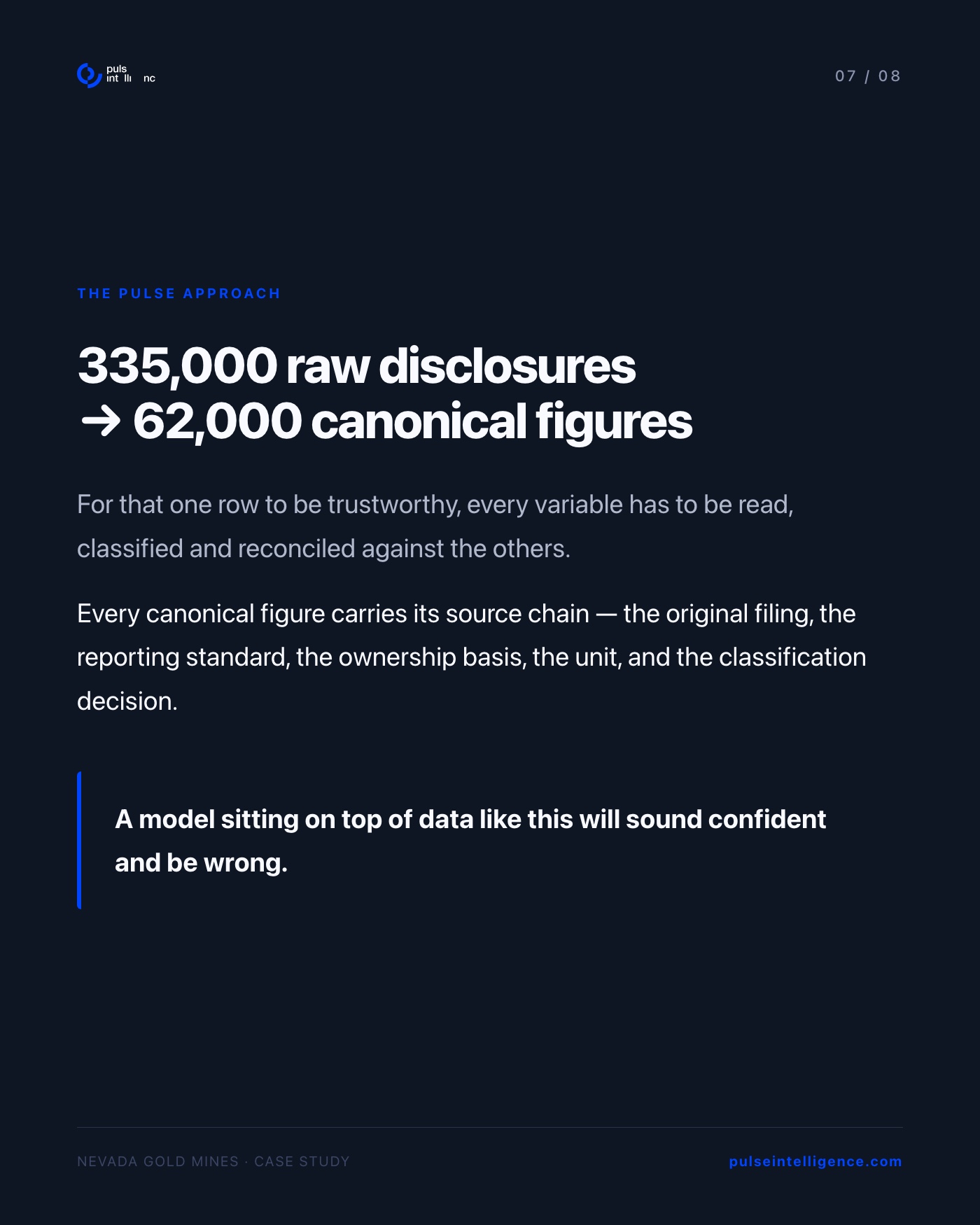 The Pulse approach: 335,000 raw reserve disclosures resolved to roughly 62,000 canonical figures, with every source kept underneath. Every canonical figure carries its source chain — filing, standard, ownership basis, unit, and classification decision. A model sitting on top of data like this will sound confident and be wrong.