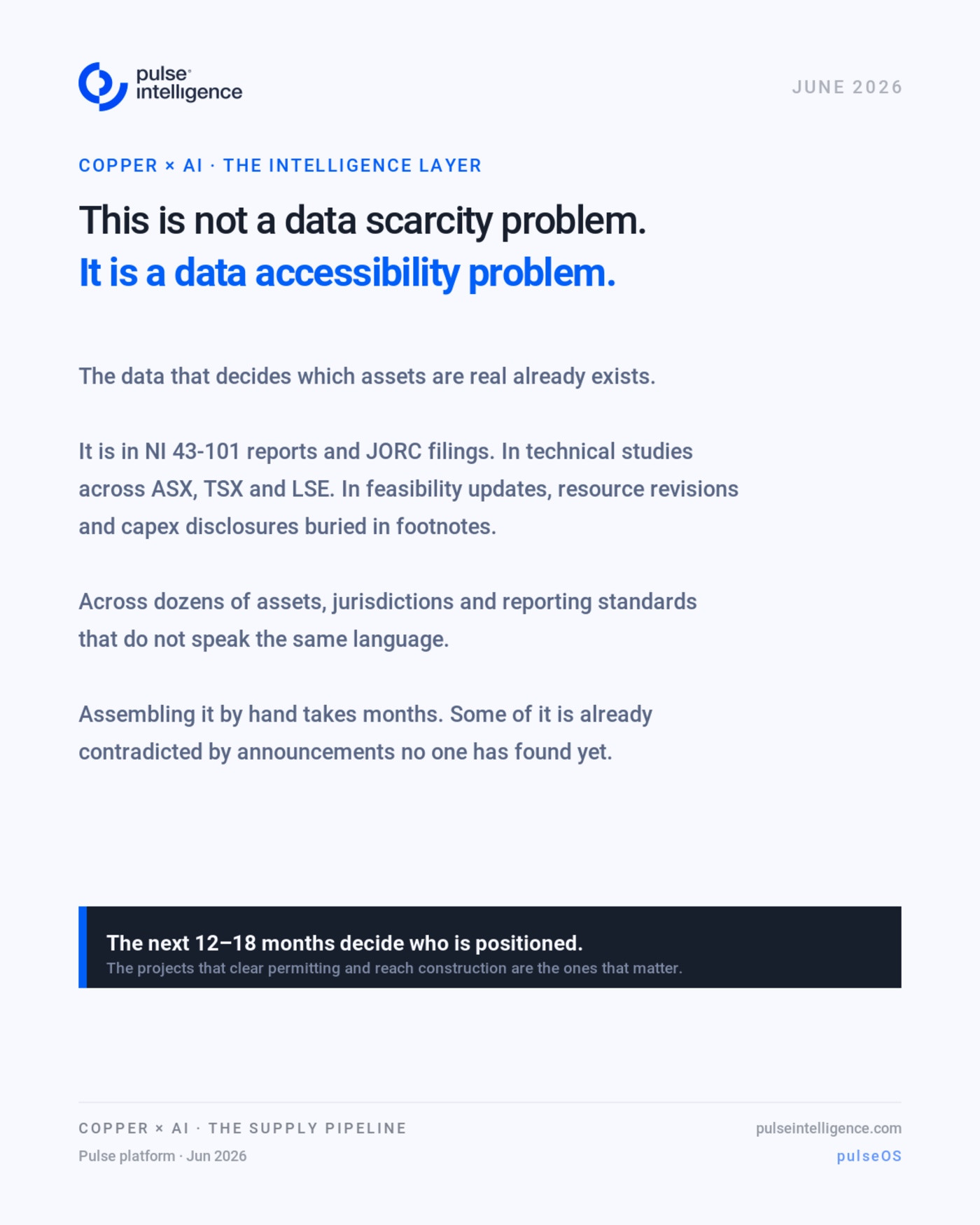 This is not a data scarcity problem. It is a data accessibility problem. The data that decides which assets are real already exists — in NI 43-101 reports, JORC filings and technical studies across ASX, TSX and LSE — but assembling it by hand takes months. The next 12 to 18 months decide who is positioned.